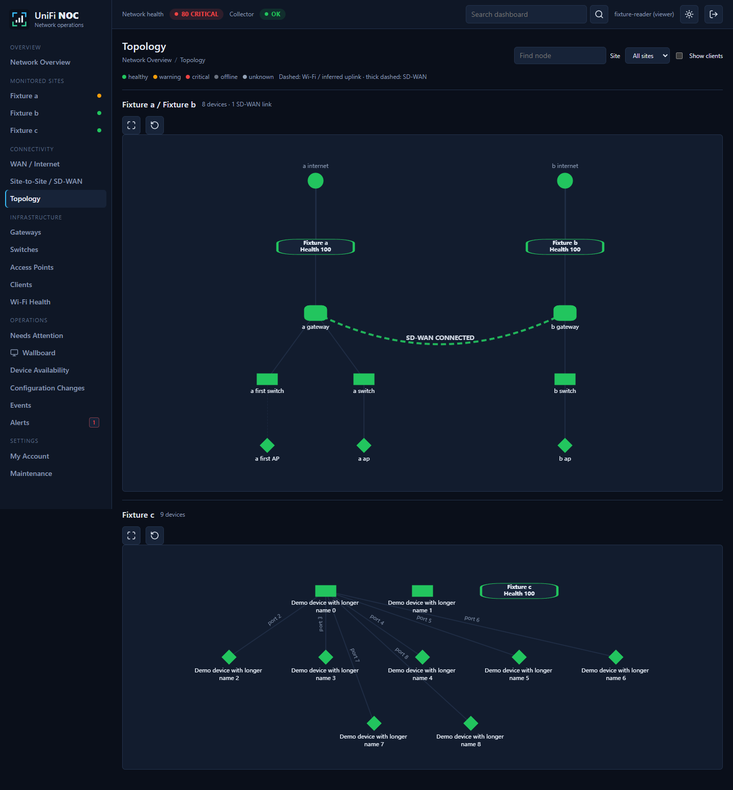 Discovered topology with synthetic sites, gateways, switches and access points